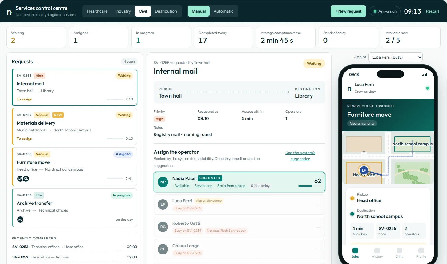 The Nixsa Logistica control centre: request queue, operator assignment and the app on a phone