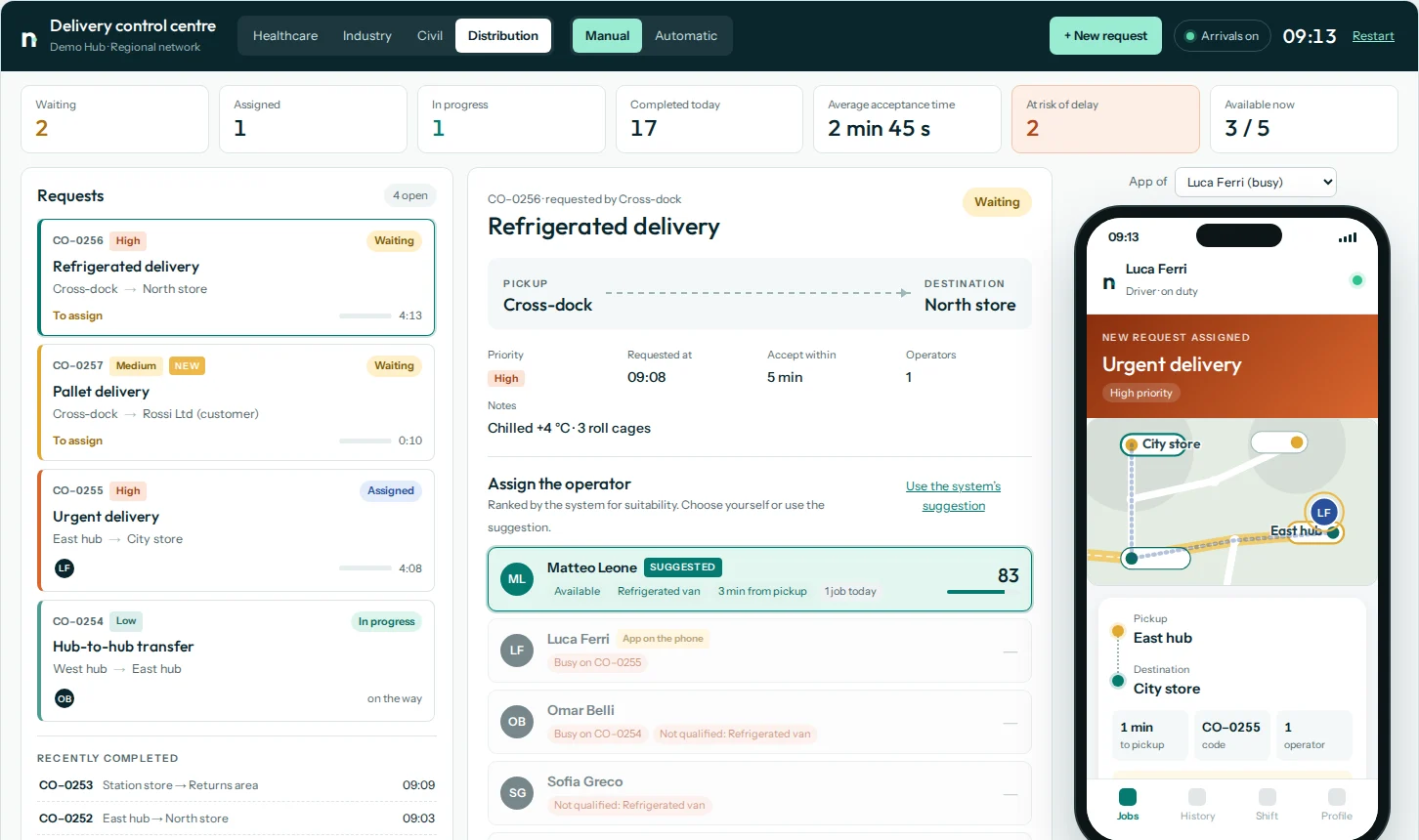 The Nixsa Logistica control centre: request queue, operator assignment and the app on a phone