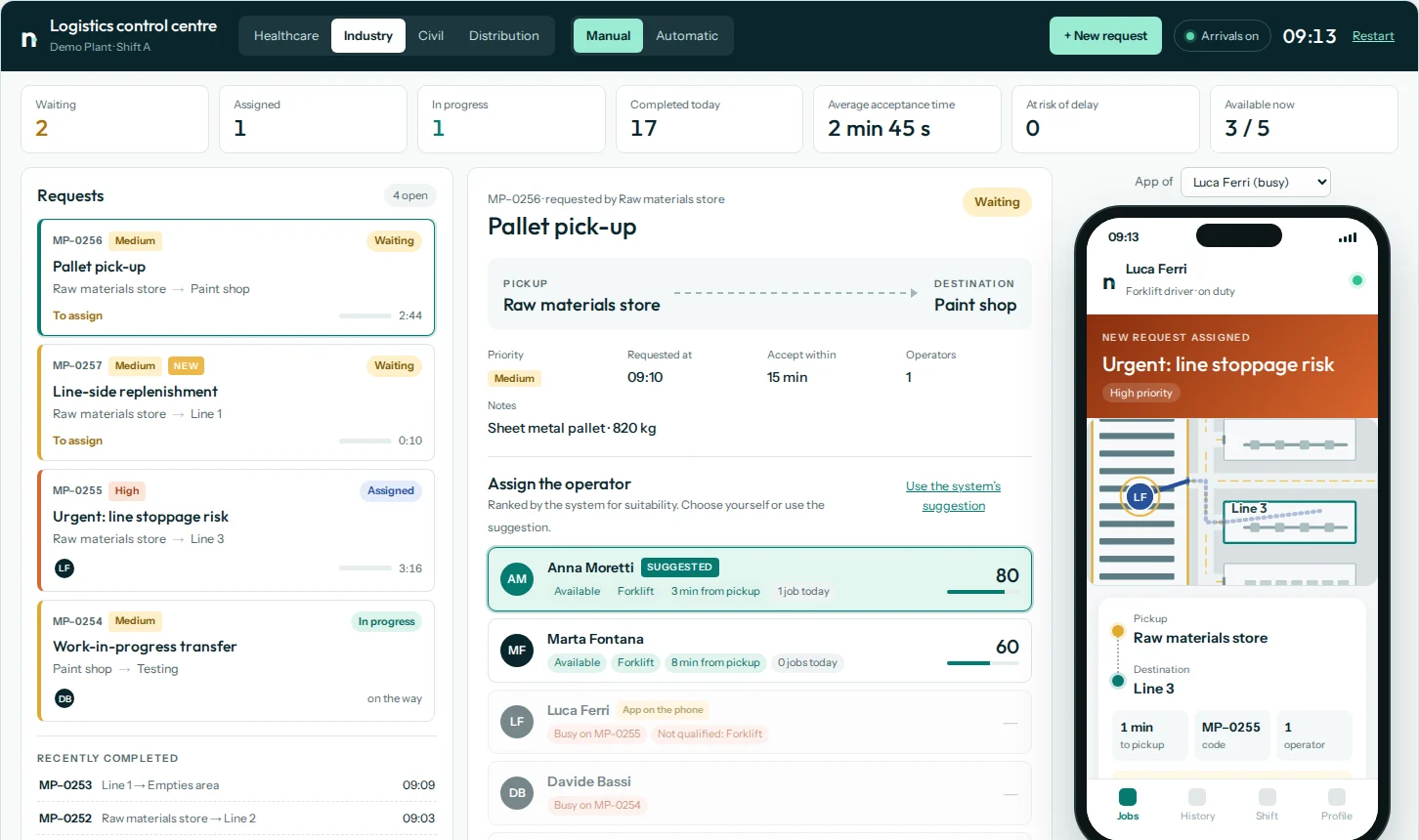 The Nixsa Logistica control centre: request queue, operator assignment and the app on a phone